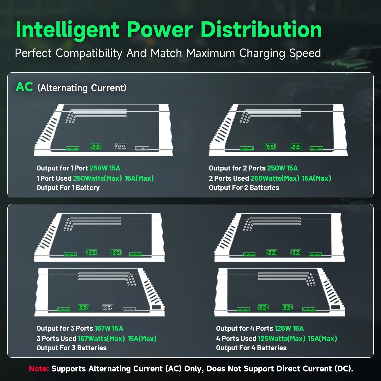 Зарядное устройство Ovonic X4  – обзор и цена Drone Battery Smart